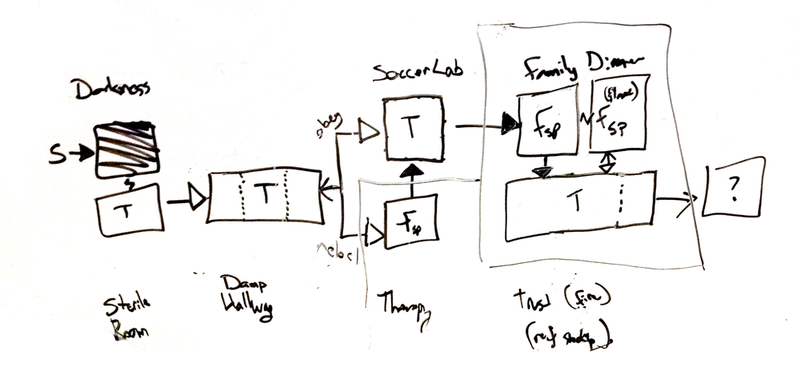 Prototype game map