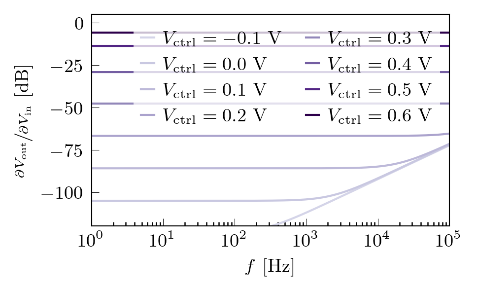 Figure showing the effect of internal diode capacitance.